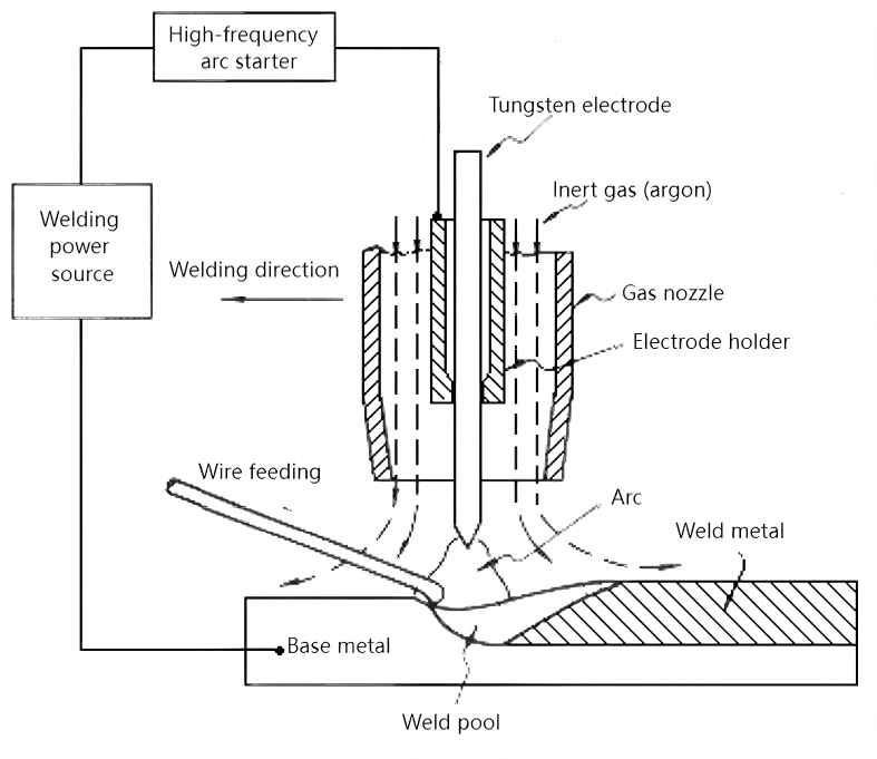Summary of Key Points and Difficulties in Tungsten Inert Gas (TIG) Welding 12 1