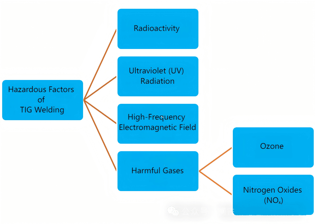 Summary of Key Points and Difficulties in Tungsten Inert Gas (TIG) Welding 13 2