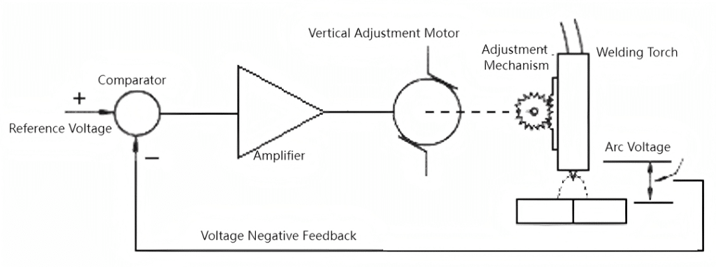 Summary of Key Points and Difficulties in Tungsten Inert Gas (TIG) Welding 16 4