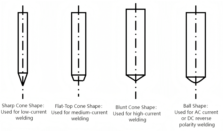 Summary of Key Points and Difficulties in Tungsten Inert Gas (TIG) Welding 19 5