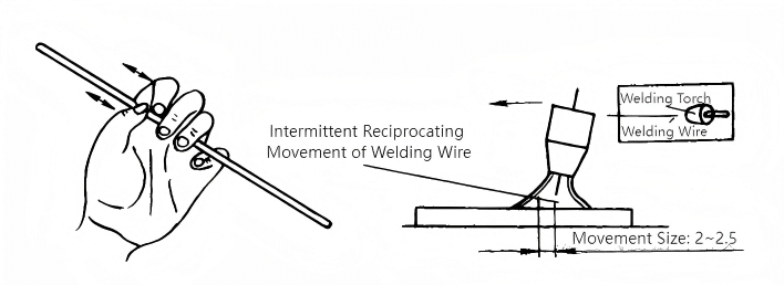 Summary of Key Points and Difficulties in Tungsten Inert Gas (TIG) Welding 21 7