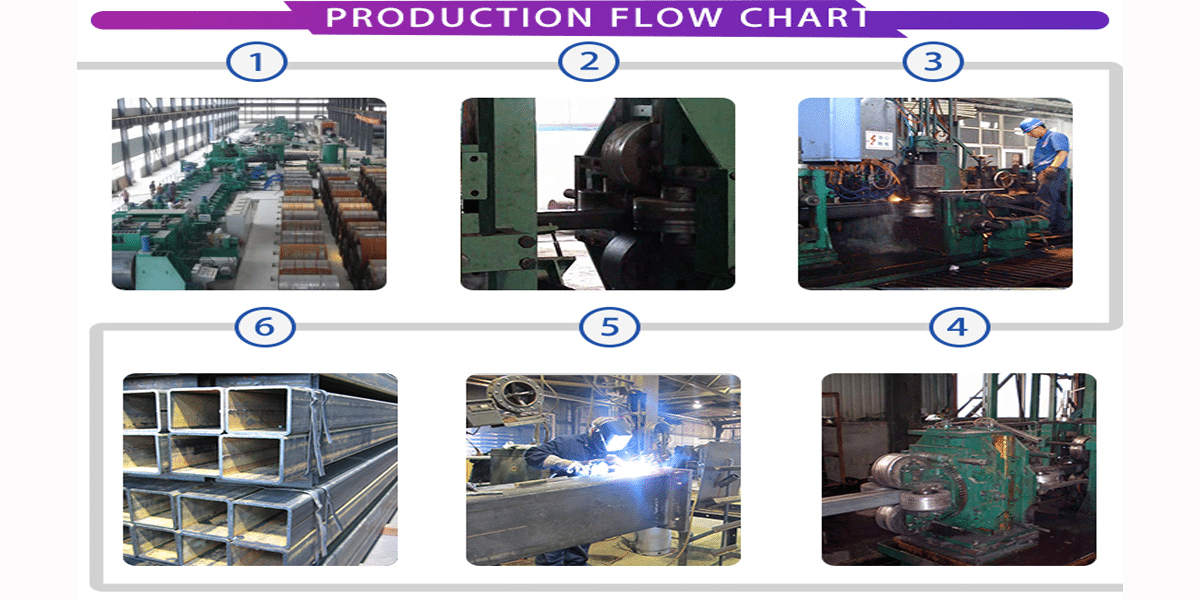 ASTM A500 2