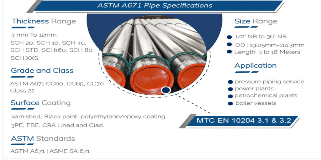 ASTM A671