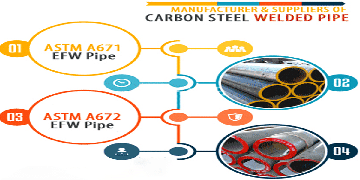 ASTM A671 2 2