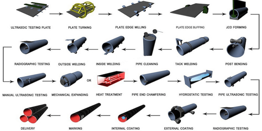 ASTM A672