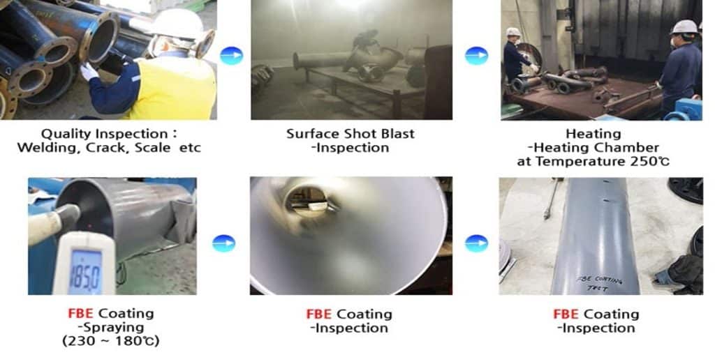 FBE coating pipe