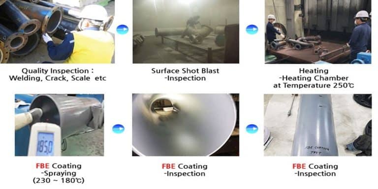 FBE coating pipe