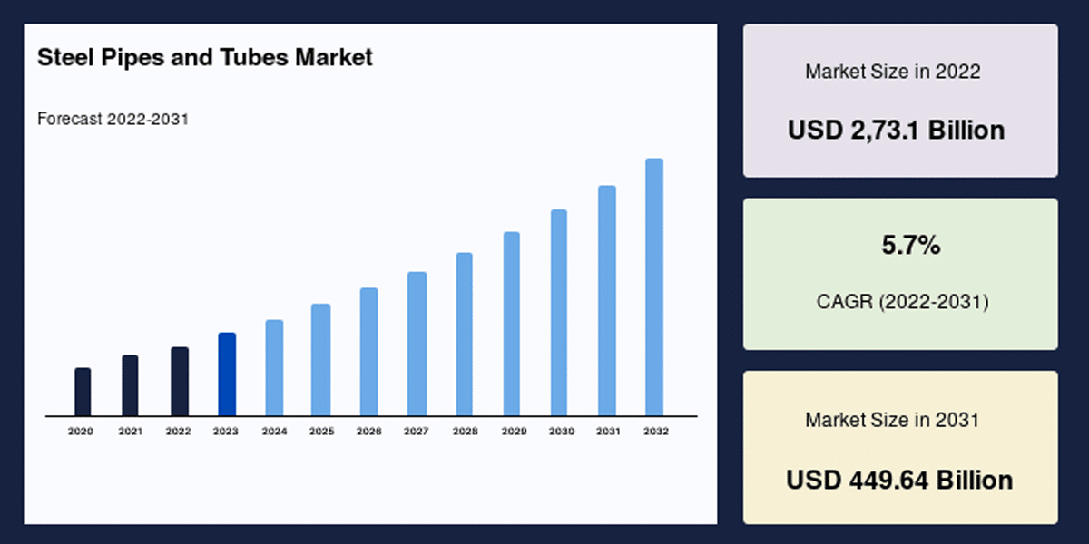 Steel Pipe Market 2