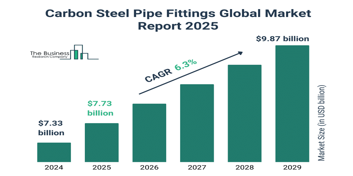 Steel Pipe Market 3