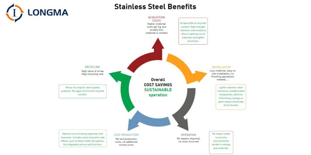 coated steel pipes