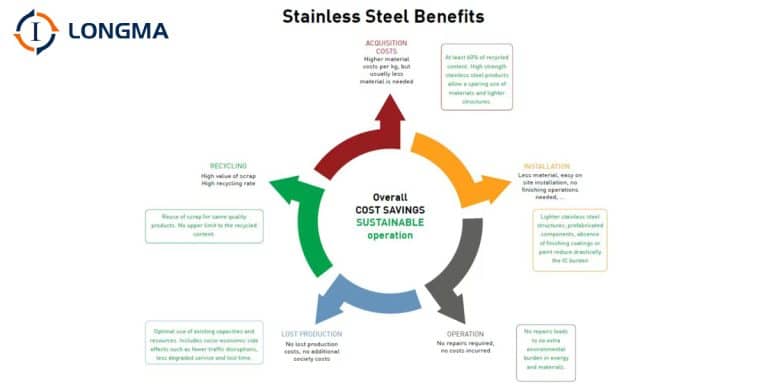 coated steel pipes