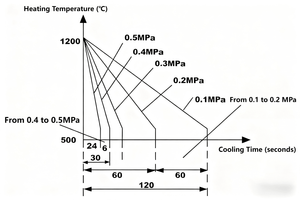When Is Vacuum Heat Treatment Required? 6 表格内容翻译