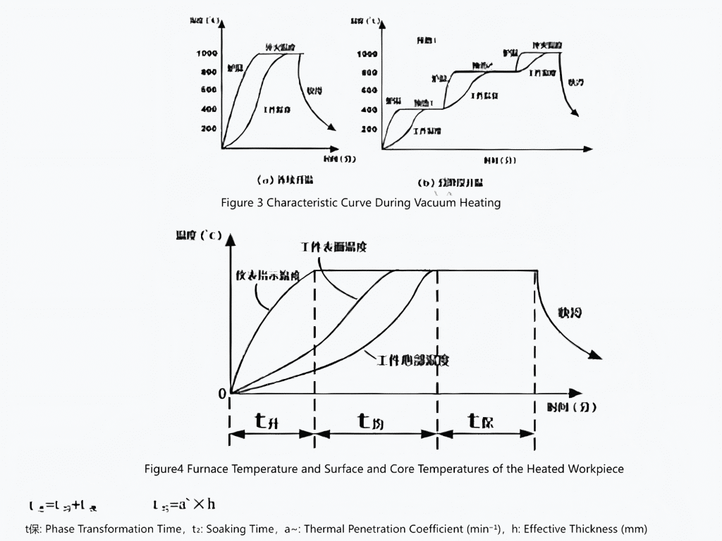 When Is Vacuum Heat Treatment Required? 4 表格内容翻译 11